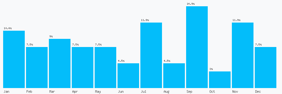 Number popularity chart 2076104159