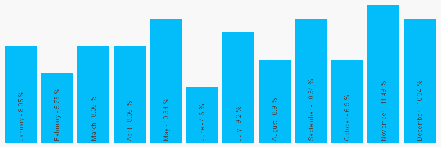 Number popularity chart 1395578077