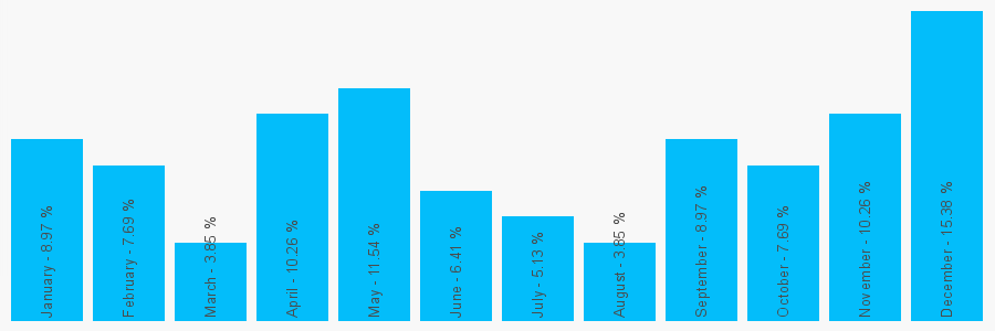 Number popularity chart 1647433631