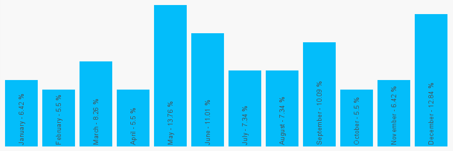 Number popularity chart 1702470321