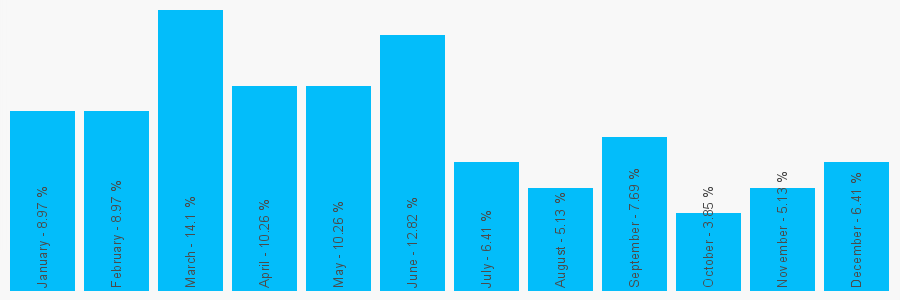 Number popularity chart 1622757051