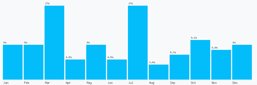 Number popularity chart 1737644911
