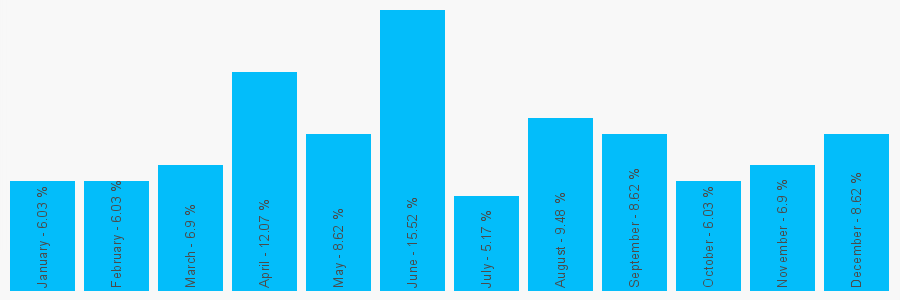 Number popularity chart 1740622261