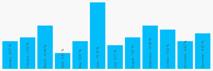 Number popularity chart 2076388181