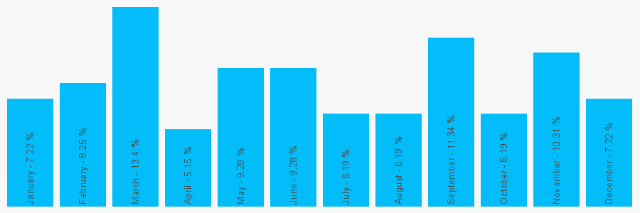 Number popularity chart 1622678366