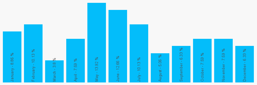 Number popularity chart 1616820225