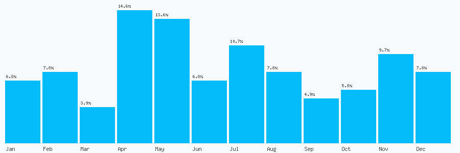 Number popularity chart 1689877333