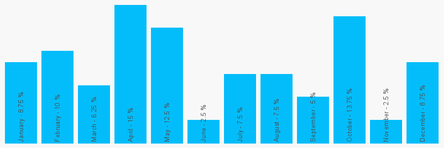 Number popularity chart 2920887123