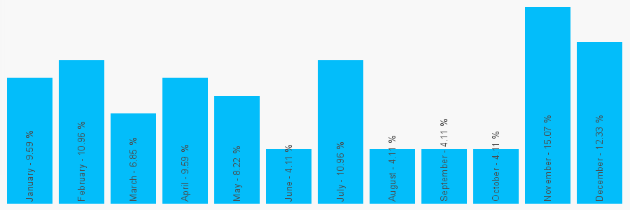 Number popularity chart 1795662688