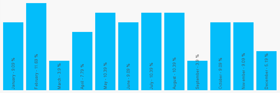 Number popularity chart 1303240110