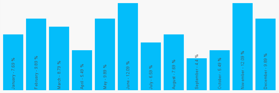 Number popularity chart 1924474518