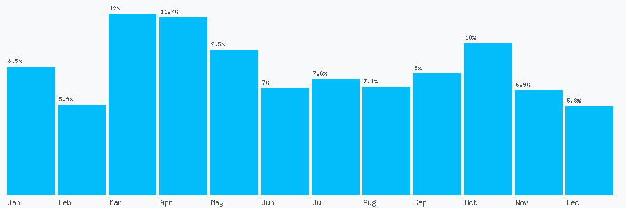 Number popularity chart 1416480606