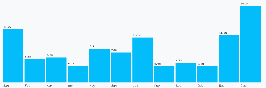 Number popularity chart 2037692224