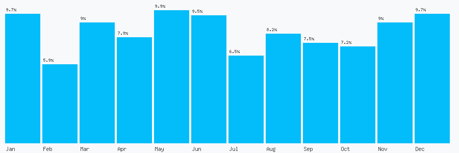 Number popularity chart 1267863990