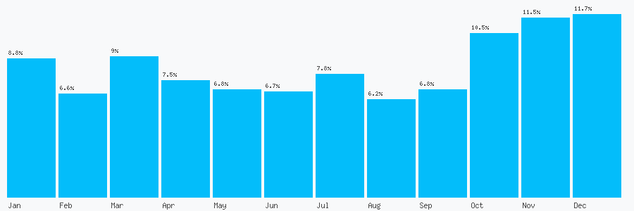 Number popularity chart 1924601034