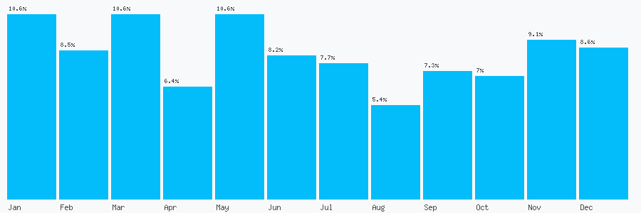 Number popularity chart 8454122711