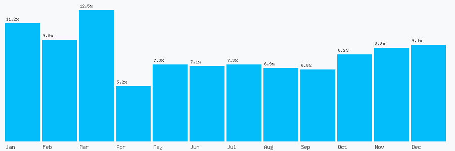 Number popularity chart 1618182004