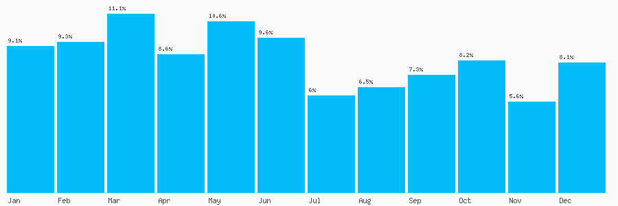 Number popularity chart 1914254610