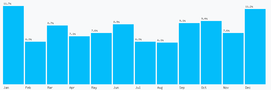 Number popularity chart 1618501196