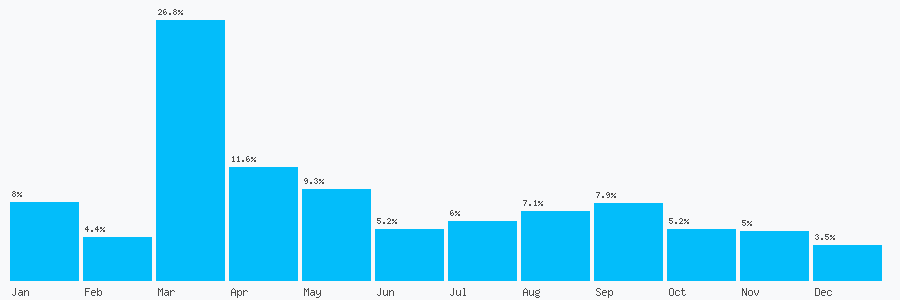 Number popularity chart 1924917566