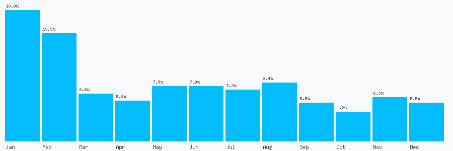 Number popularity chart 1614765580