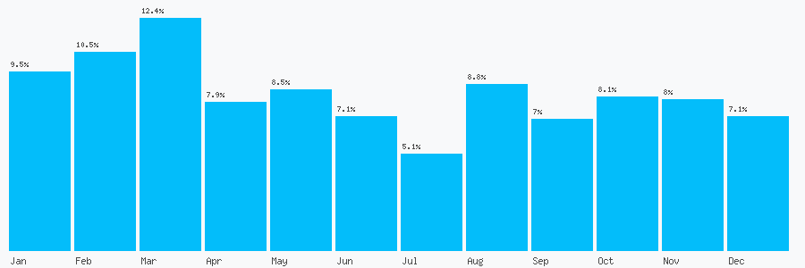 Number popularity chart 1173142850