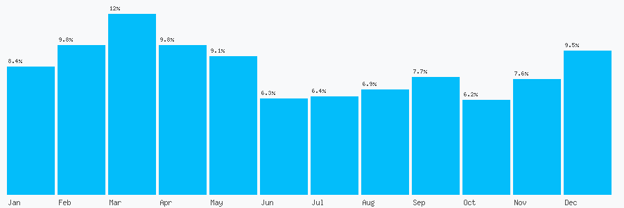 Number popularity chart 1614293342