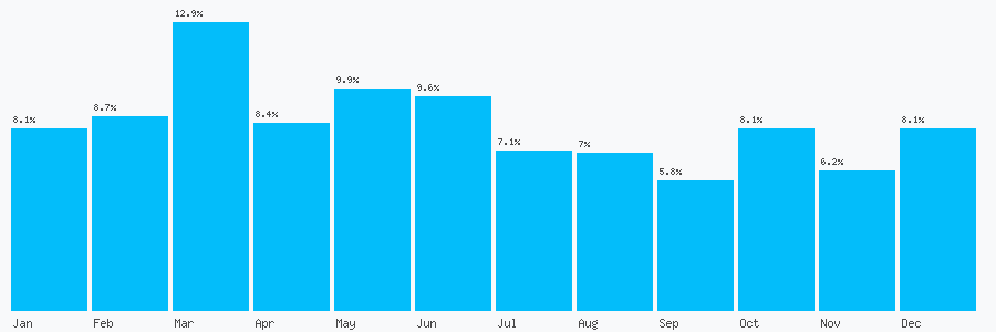Number popularity chart 2036870028