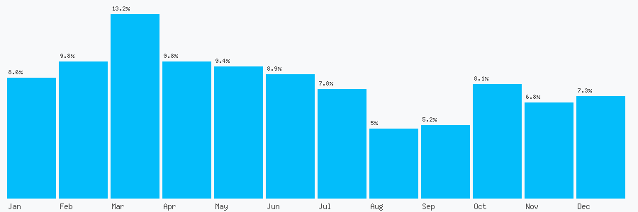 Number popularity chart 1628362573