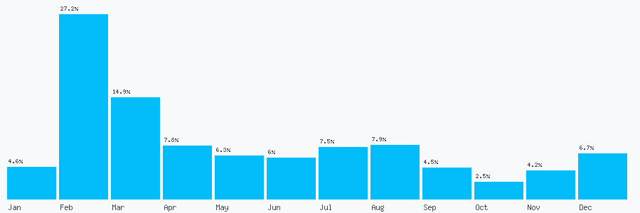 Number popularity chart 2036311061
