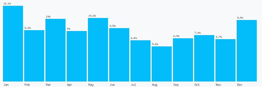 Number popularity chart 1952898078