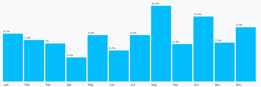 Number popularity chart 1892481800
