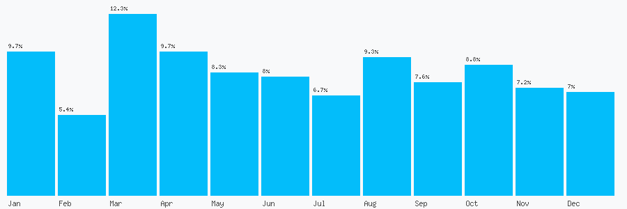 Number popularity chart 1482676876