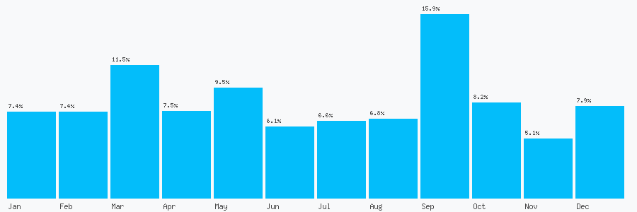 Number popularity chart 1614867770