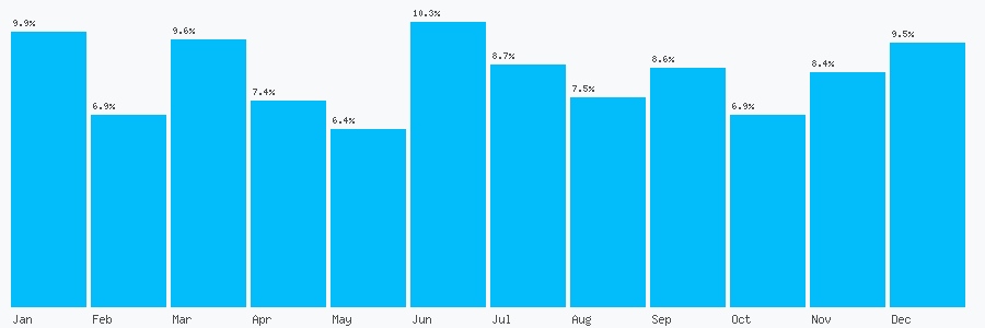 Number popularity chart 1603561110