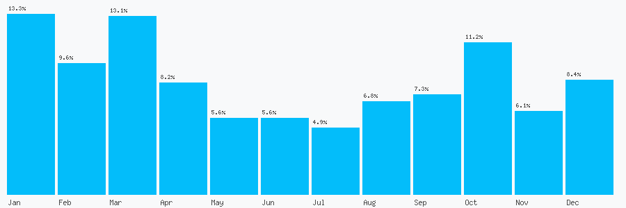 Number popularity chart 1702618554