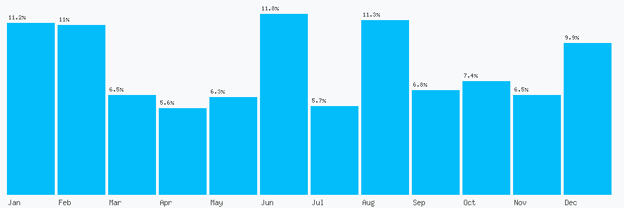 Number popularity chart 1604310447