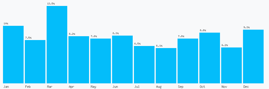 Number popularity chart 1267244804