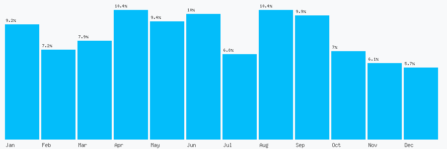 Number popularity chart 1539283004