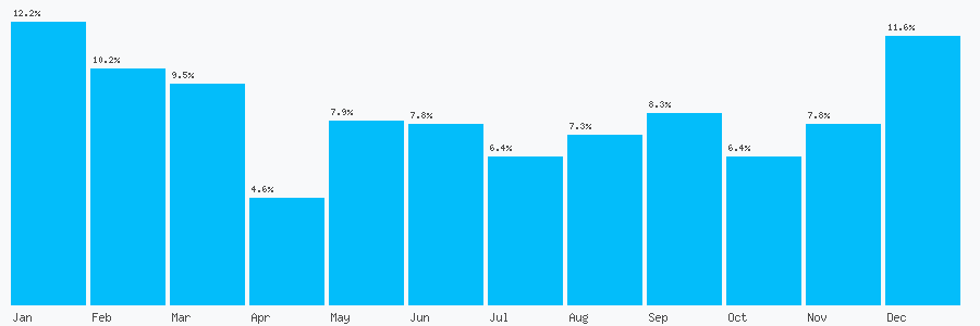 Number popularity chart 1752547410