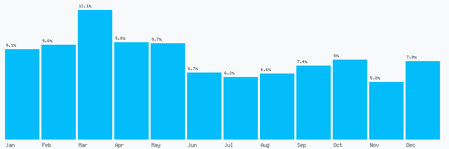 Number popularity chart 1622845421