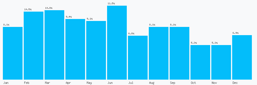 Number popularity chart 1737235201