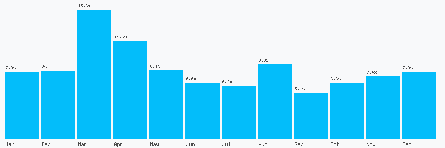 Number popularity chart 1792824661