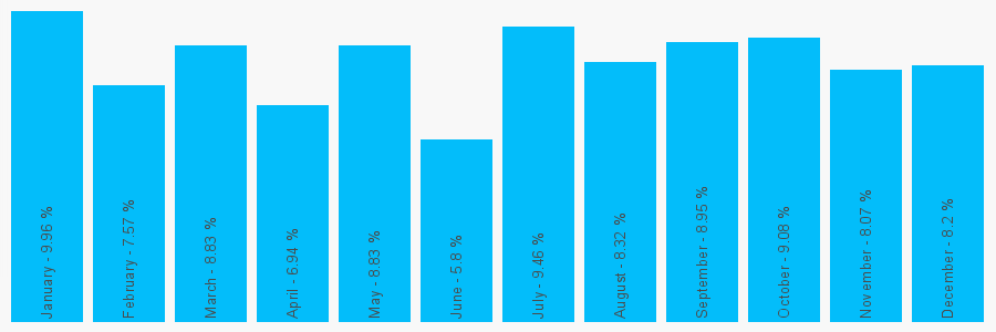 Number popularity chart 1772565858