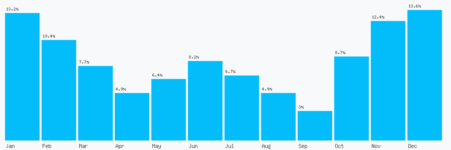 Number popularity chart 1934440120
