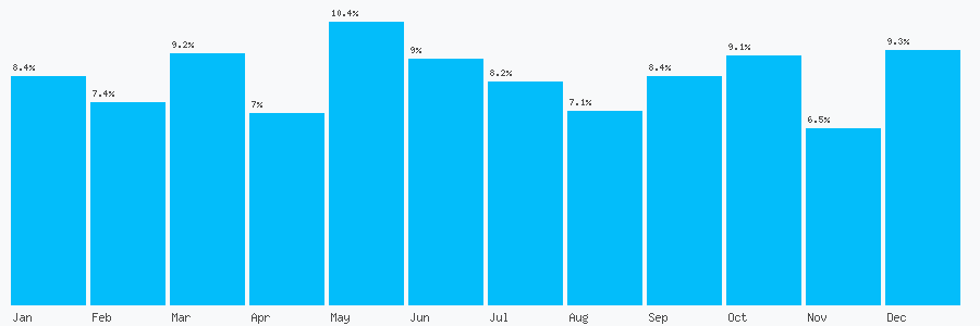 Number popularity chart 1413703945