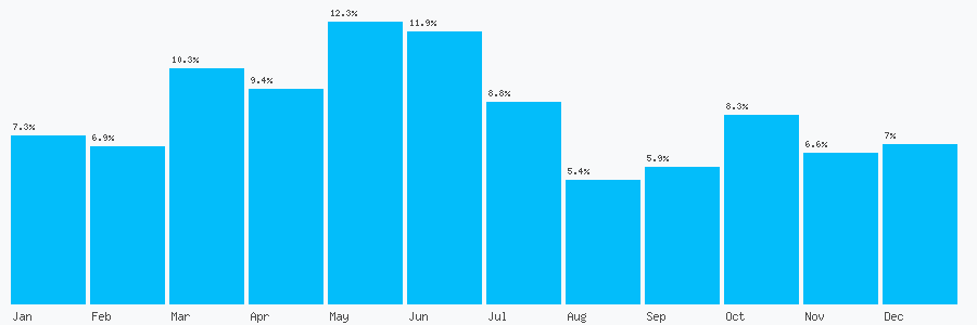 Number popularity chart 2072657979