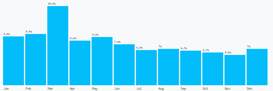 Number popularity chart 1618344200