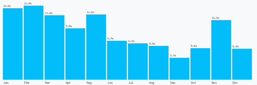 Number popularity chart 1616199303