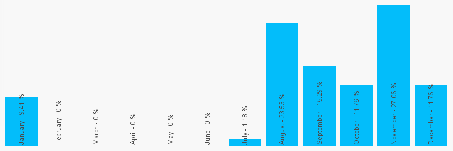 Number popularity chart 1728726120